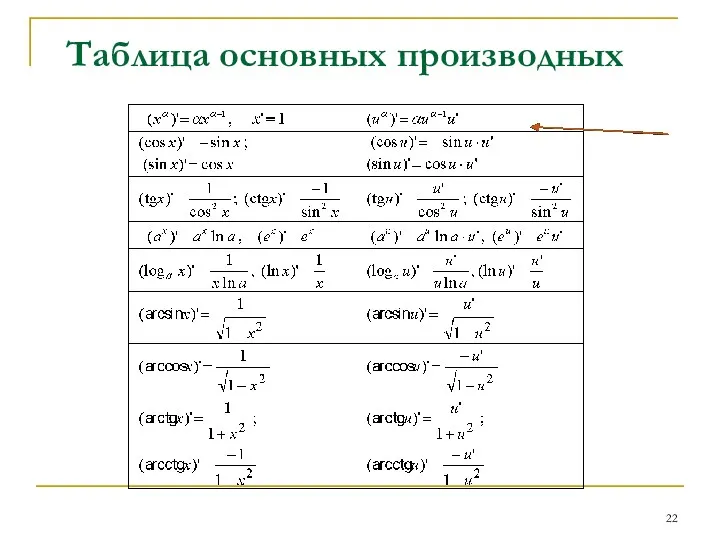 Таблица основных производных