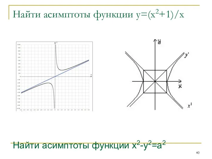 Найти асимптоты функции у=(х2+1)/х Найти асимптоты функции x2-y2=a2