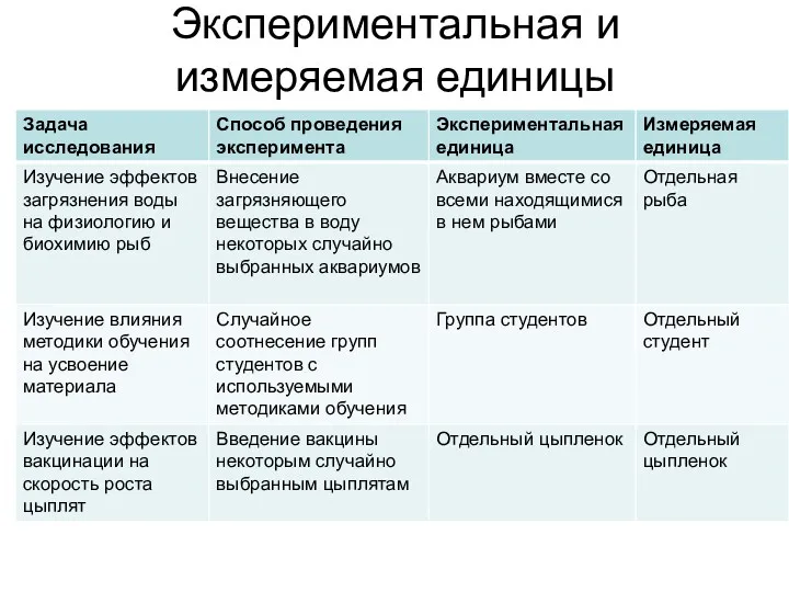 Экспериментальная и измеряемая единицы