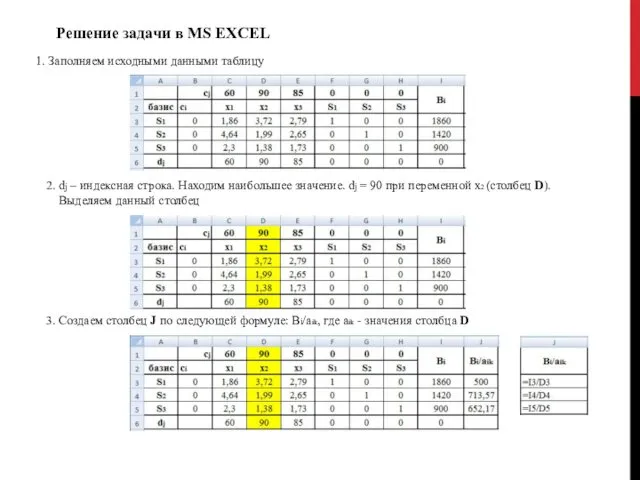 Решение задачи в MS EXCEL 1. Заполняем исходными данными таблицу 2. dj –
