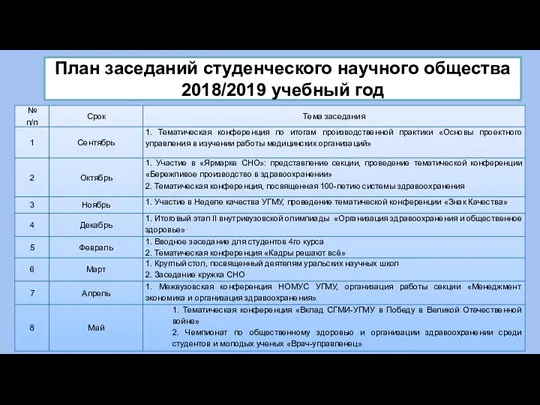 План заседаний студенческого научного общества 2018/2019 учебный год