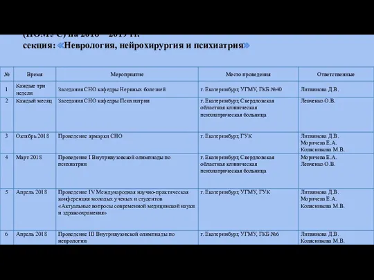 План работы секции научного общества молодых ученых и студентов (НОМУС)