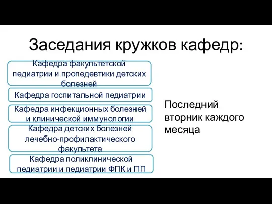 Заседания кружков кафедр: Последний вторник каждого месяца Кафедра факультетской педиатрии