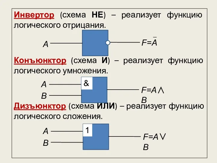 Инвертор (схема НЕ) – реализует функцию логического отрицания. Конъюнктор (схема И) – реализует