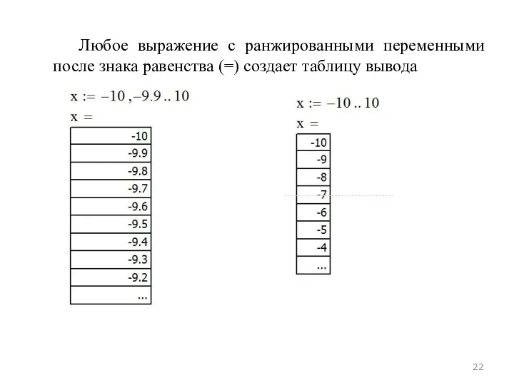 Любое выражение с ранжированными переменными после знака равенства (=) создает таблицу вывода