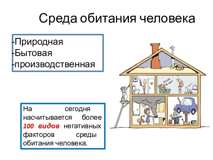 Среда обитания человека Природная Бытовая производственная На сегодня насчитывается более