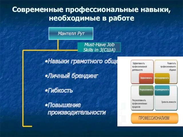 Must-Have Job Skills in 3(США) Современные профессиональные навыки, необходимые в работе Мантелл Рут