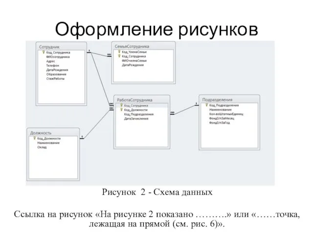 Оформление рисунков Рисунок 2 - Схема данных Ссылка на рисунок