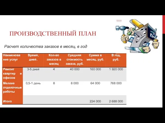 ПРОИЗВОДСТВЕННЫЙ ПЛАН Расчет количества заказов в месяц, в год