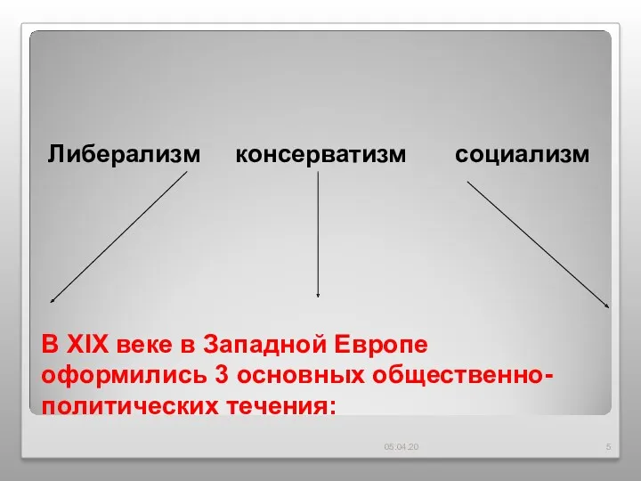 В XIX веке в Западной Европе оформились 3 основных общественно- политических течения: Либерализм консерватизм социализм 05.04.20