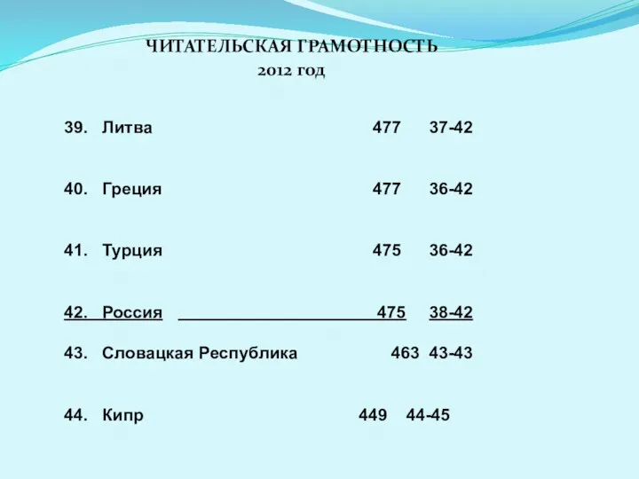 39. Литва 477 37-42 40. Греция 477 36-42 41. Турция