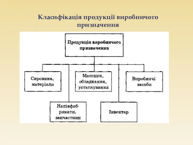 Класифікація продукції виробничого призначення