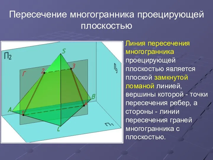 Пересечение многогранника проецирующей плоскостью Линия пересечения многогранника проецирующей плоскостью является