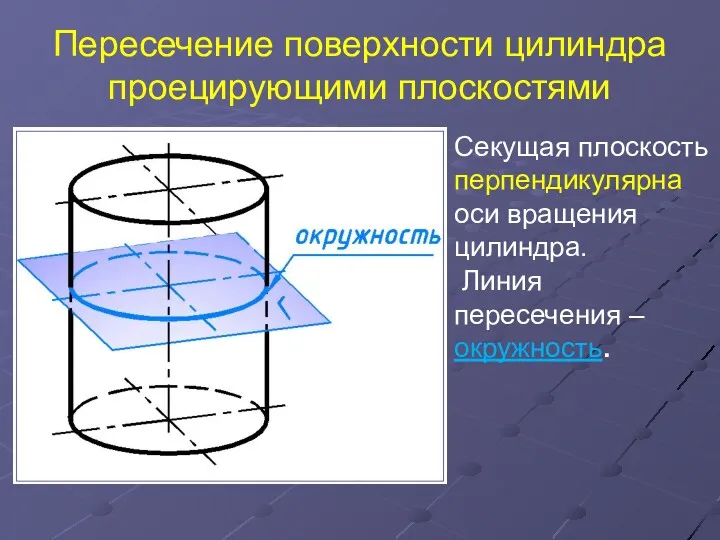 Пересечение поверхности цилиндра проецирующими плоскостями Секущая плоскость перпендикулярна оси вращения цилиндра. Линия пересечения –окружность.