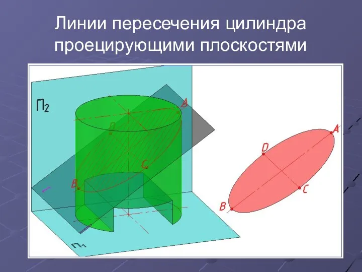 Линии пересечения цилиндра проецирующими плоскостями