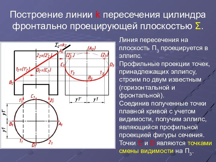 Построение линии k пересечения цилиндра фронтально проецирующей плоскостью Σ. Линия