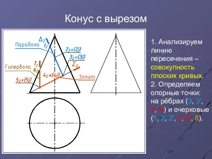 Конус с вырезом 1. Анализируем линию пересечения – совокупность плоских