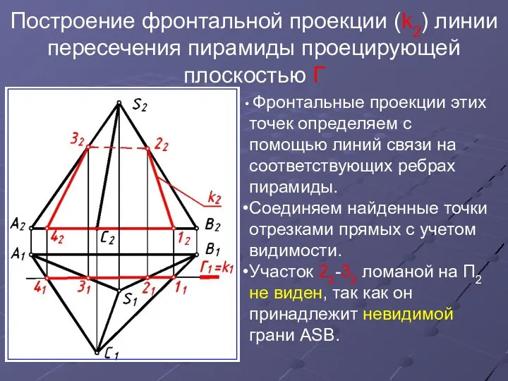 Построение фронтальной проекции (k2) линии пересечения пирамиды проецирующей плоскостью Г