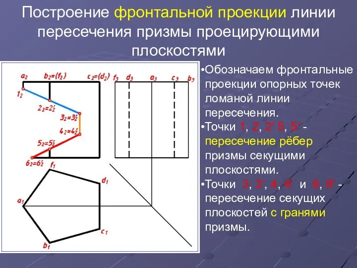 Построение фронтальной проекции линии пересечения призмы проецирующими плоскостями Обозначаем фронтальные