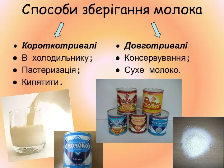 Способи зберігання молока Короткотривалі В холодильнику; Пастеризація; Кипятити. Довготривалі Консервування; Сухе молоко.