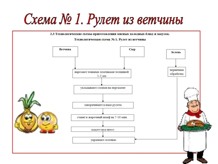 Схема № 1. Рулет из ветчины