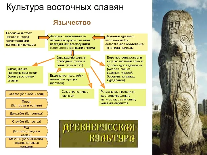 Бессилие и страх человека перед таинственными явлениями природы Неумение древнего