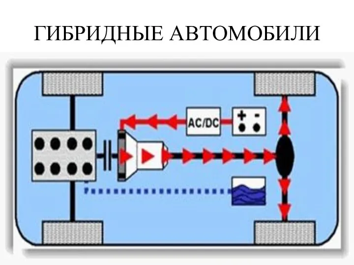 ГИБРИДНЫЕ АВТОМОБИЛИ