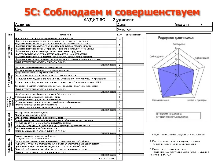 5С: Соблюдаем и совершенствуем