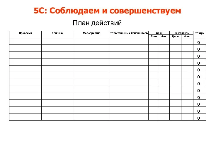 План действий 5С: Соблюдаем и совершенствуем