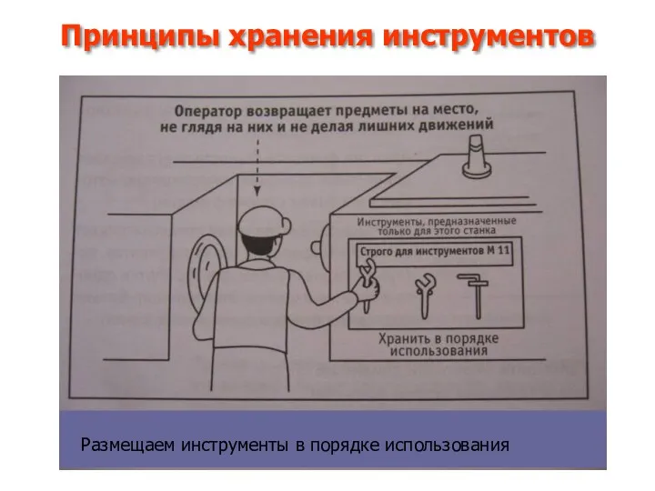 Принципы хранения инструментов Размещаем инструменты в порядке использования