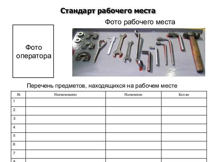 Стандарт рабочего места Фото оператора Перечень предметов, находящихся на рабочем месте Фото рабочего места