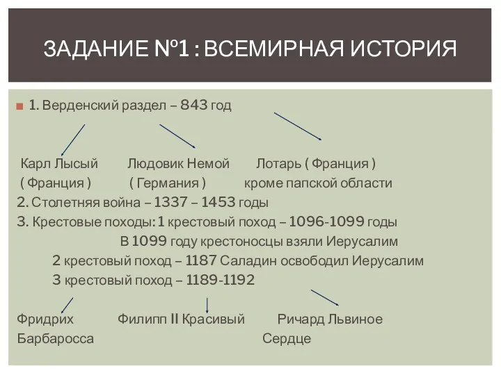 1. Верденский раздел – 843 год Карл Лысый Людовик Немой