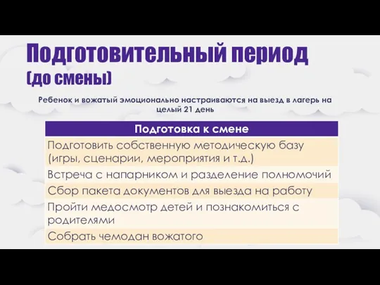 Подготовительный период (до смены) Ребенок и вожатый эмоционально настраиваются на