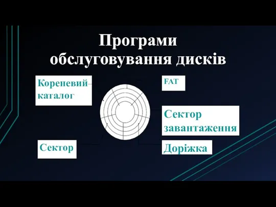 Програми обслуговування дисків