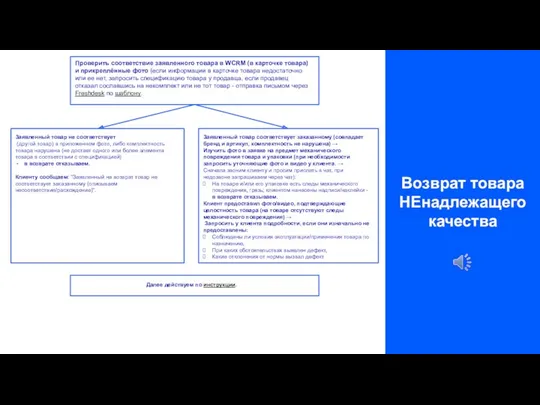 Возврат товара НЕнадлежащего качества Проверить соответствие заявленного товара в WCRM