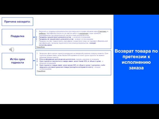 Возврат товара по претензии к исполнению заказа Причина возврата: Запросить