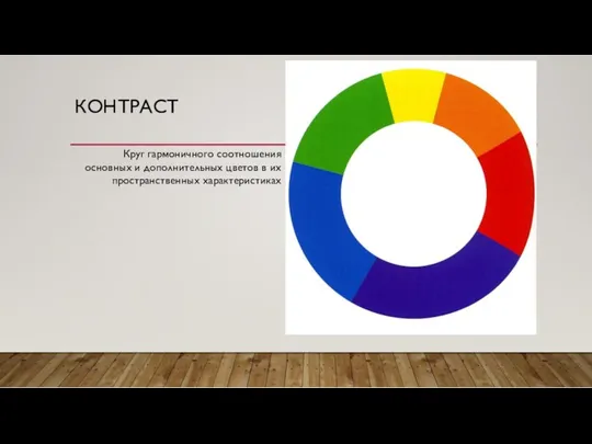 КОНТРАСТ Круг гармоничного соотношения основных и дополнительных цветов в их пространственных характеристиках