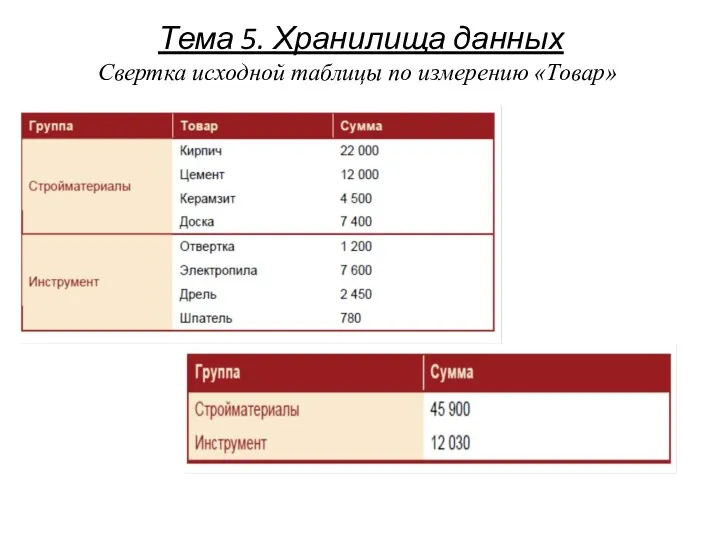 Тема 5. Хранилища данных Свертка исходной таблицы по измерению «Товар»