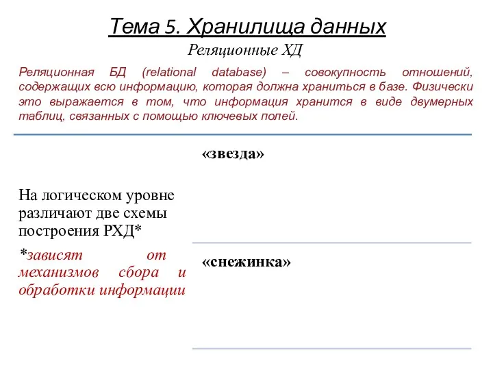 Тема 5. Хранилища данных Реляционные ХД Реляционная БД (relational database)