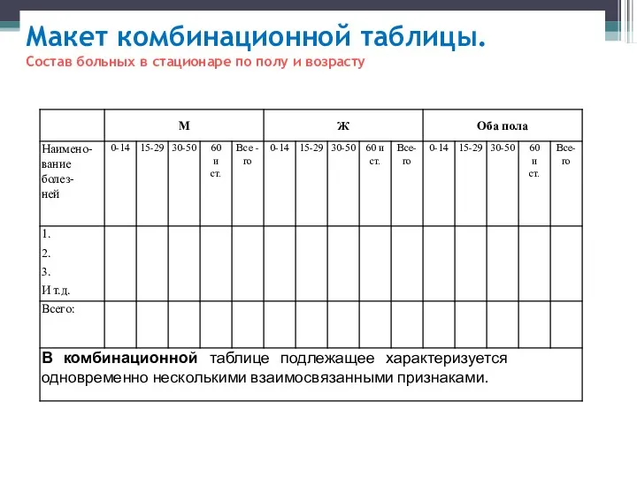 Макет комбинационной таблицы. Состав больных в стационаре по полу и возрасту