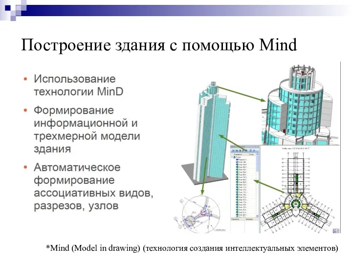 Построение здания с помощью Mind *Mind (Model in drawing) (технология создания интеллектуальных элементов)