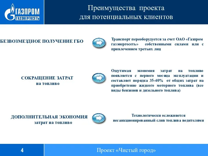 Преимущества проекта для потенциальных клиентов Транспорт переоборудуется за счет ОАО