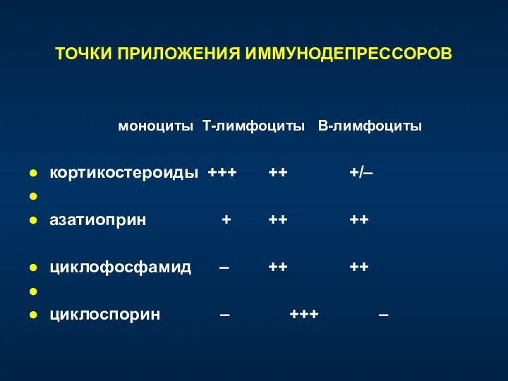 ТОЧКИ ПРИЛОЖЕНИЯ ИММУНОДЕПРЕССОРОВ моноциты Т-лимфоциты В-лимфоциты кортикостероиды +++ ++ +/–