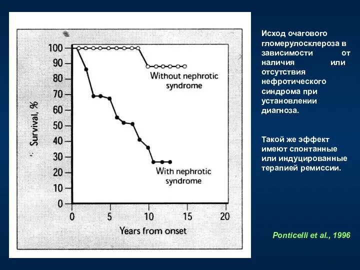 Исход очагового гломерулосклероза в зависимости от наличия или отсутствия нефротического