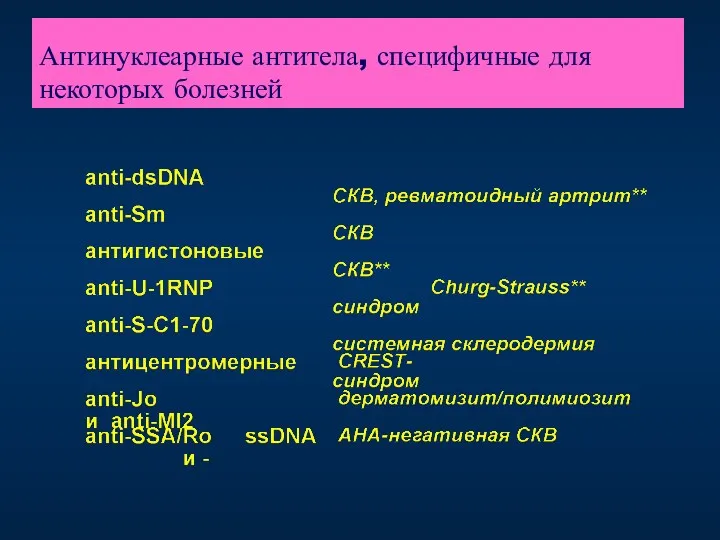 Антинуклеарные антитела, специфичные для некоторых болезней