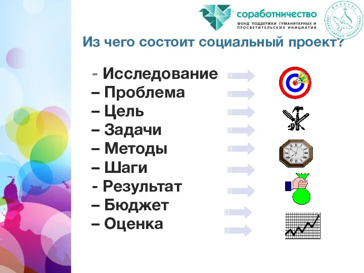 Из чего состоит социальный проект? - Исследование – Проблема –