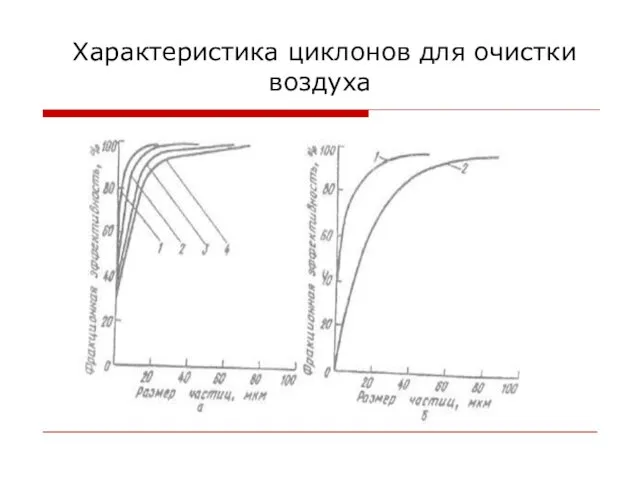 Характеристика циклонов для очистки воздуха