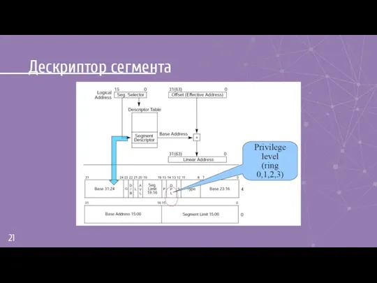 Дескриптор сегмента