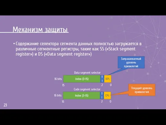 Механизм защиты Содержание селектора сегмента данных полностью загружается в различные