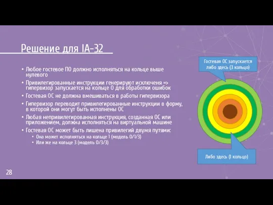 Решение для IA-32 Любое гостевое ПО должно исполняться на кольце